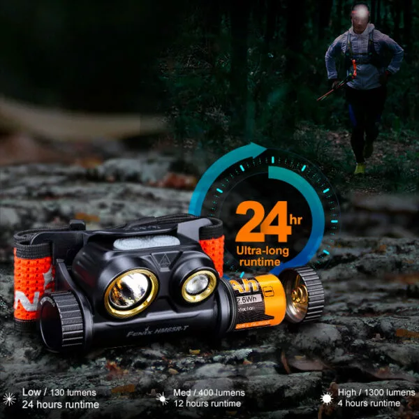 Boating Flashlights Fenix HM65R-T High Performance Headlamp | 1500 Lumens - Image 5