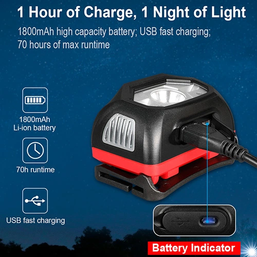 Boating Flashlights Klarus HM1 Smart Sensing Rechargeable Headlamp | 440 Lumens - Image 5