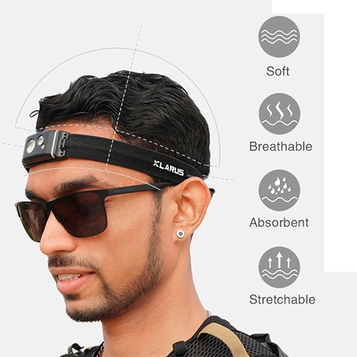 Automotive Repair Flashlights Klarus HR1 Pro Rechargeable Headlamp | Ultra Compact - Image 6