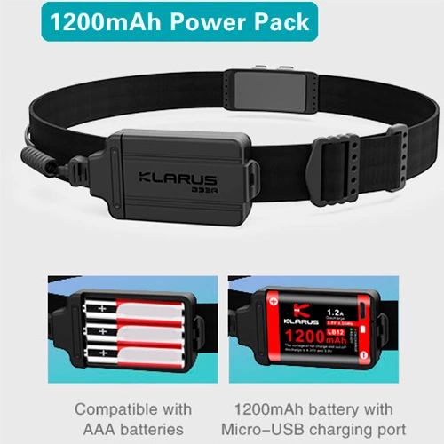 Automotive Repair Flashlights Klarus HR1 Pro Rechargeable Headlamp | Ultra Compact - Image 4